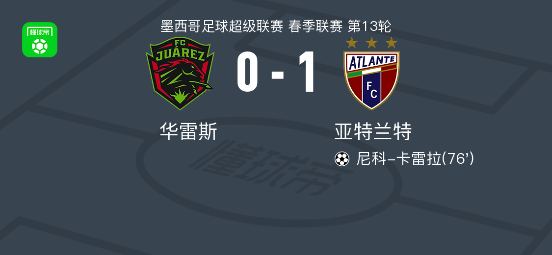 亚特兰特客场1-0华雷斯,尼科-卡雷拉头球制胜