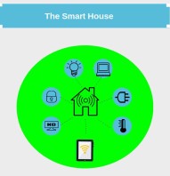 the-smart-house